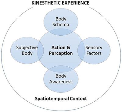 sensation and perception research paper topics